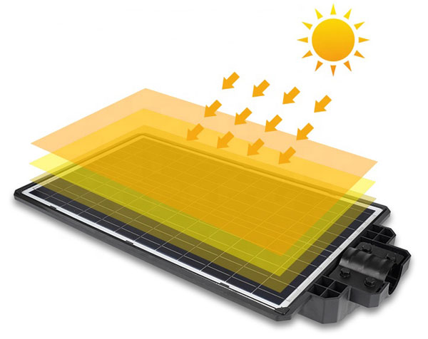 Polysilicon solar panel with high efficiency