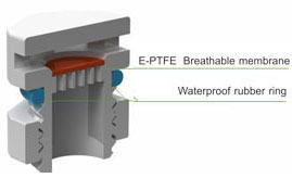E-PTFE Breathable Membrane